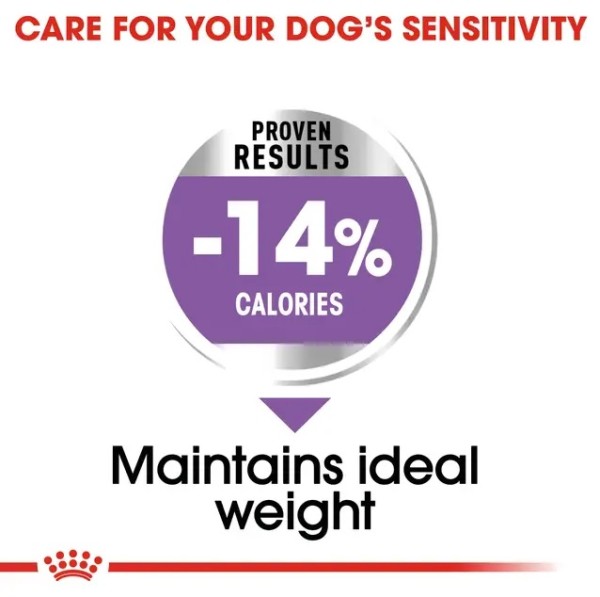 Royal Canin Sterilised Dog Mini - Пълноценна суха храна за кастрирани кучета от дребни породи